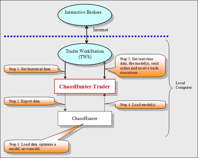 CHT intro flow chart pic