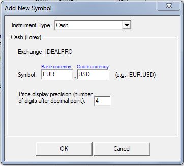Forex EUR USD