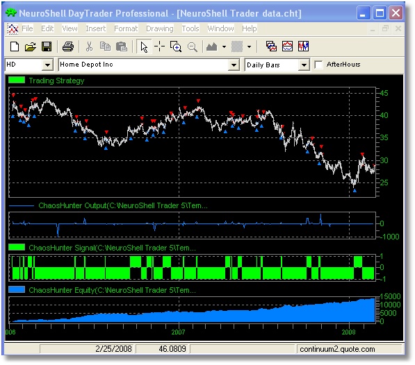 HD Trader chart