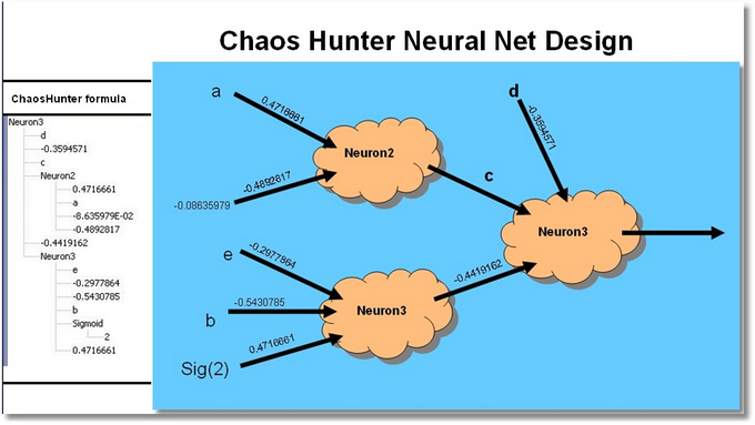 Neural net design