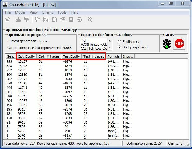 Opt with Out of Sample