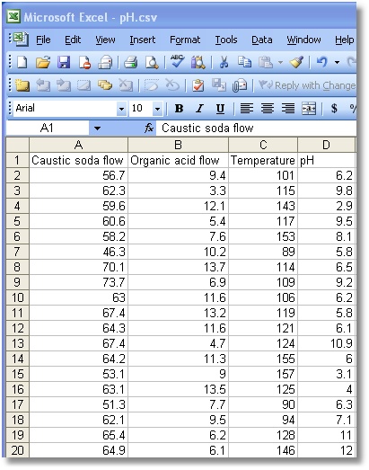 Ph data in Excel